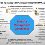 Identity Management Compliance