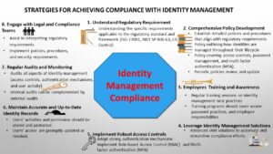 Identity Management Compliance