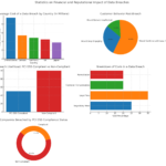 Incident Data Breaches