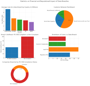 Incident Data Breaches