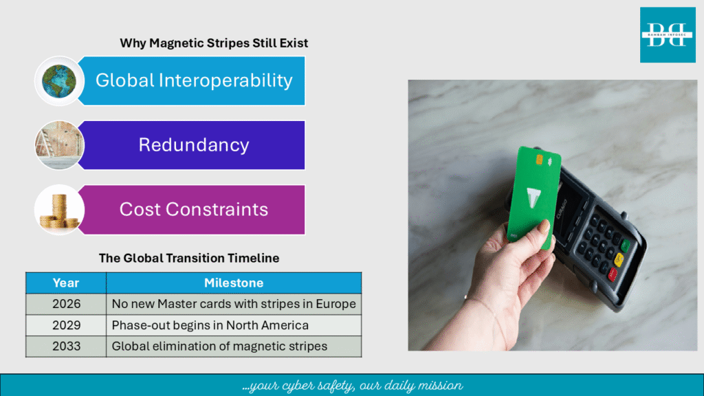 magnetic stripes