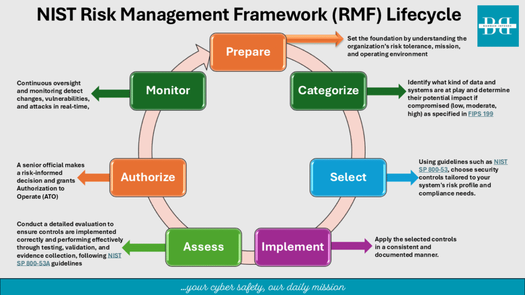 risk management framework rmf